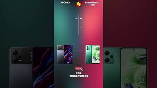 POCO X5 VS Redmi Note 12 India #short #videoshort #youtubeshorts