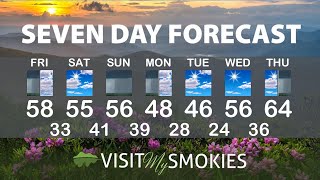 Gatlinburg and Pigeon Forge Weather for Weekend of March 10 2023.