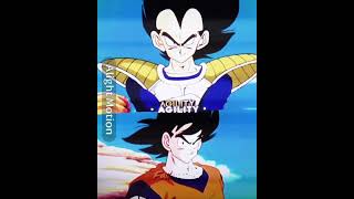 Goku vs Vegeta