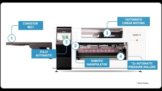 FAMM 3.0 - The Fully Automatic Mounting Machine 3.0