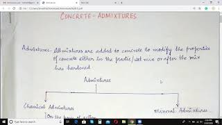 Admixtures  Introduction Pt 1