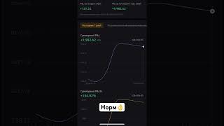 Крипта #альткоины #инвестиции #доллар #binance #юмор #cryptocurrency #форекс #trading #bitcoin #btc