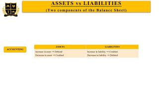 Assets vs Liabilities | Accounting