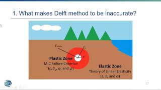 Framework for Field-Based Annular Pressure Prediction in Horizontal Directional Drilling