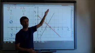 Gráfico Reta - Aprenda a construir um gráfico de reta