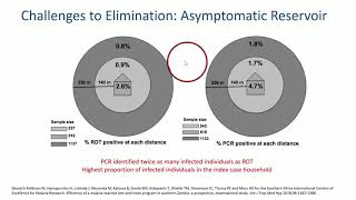 JHSPH World Malaria Day 2019  – William Moss – Malaria Elimination in Africa