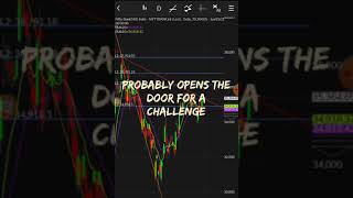 Banknifty options strategy!bank nifty option trading strategy!bank nifty strategy!