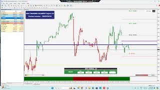 12PM option profit STRATERGY/NIFTY/BANKNIFTY/NATURAL GAS/CRUDEOIL /LIVE INTRADAY ANALYSIS in tamil