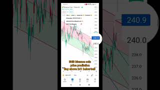 BNB binance coin price prediction July 27,2023