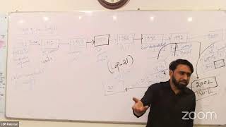 Tips and Tricks to Score 80+ in Environmental Science with Sir Zeeshan Altaf