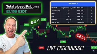 60 Tage Live Test! Meine Ergebnisse des genialsten Buy und Sell Trading Indikator!