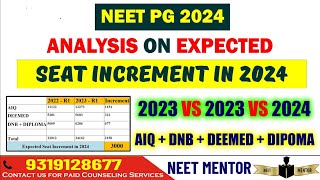 NEET PG 2024 ll Expected Seat Increment Analysis 2022 vs 2023  Comparison ll DNB AIQ DEEMED DIPLOMA