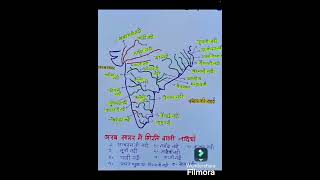 Major river and its tributaries#upsc#uppcs#bpsc