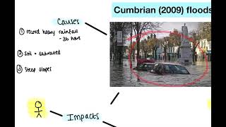 GCSE | Cumbrian (2009) floods | AQA