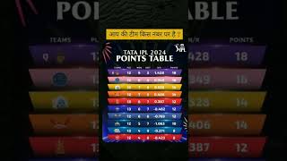 #tata IPL #pointstable