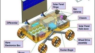 ISRO big updates regarding Chandrayaan 3 Mission