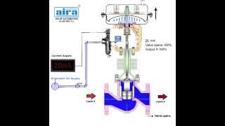 2 2 Way Control Valve Working Animation