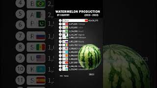 Watermelon Production Country #shorts