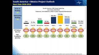 2017 2018 Global Power Project Spending Outlook