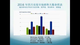 April 2016 real estate market trend(2016年四月房屋市场走势）