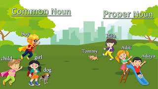 Common Noun Proper Noun | Types of Noun | Examples | Exercises | Explanation