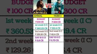 Animal Movie 15th day box office collection | Animal Vs Tiger 3 16th Day collection | #ranbir