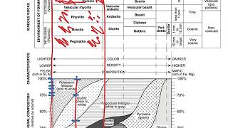 Calculating Mineral Compositions of Igneous Rocks