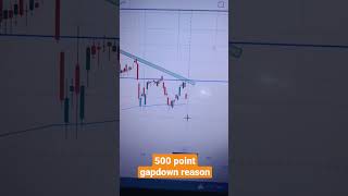 Today gapdown Market resion #viral #shorts