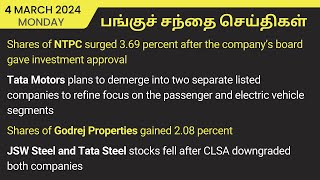 Today stock market news | Share Market Updates | Stock market guide for investors