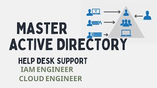 Master Active Directory, users and OU's, Desktop Support, IAM Engineer