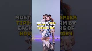 MOST VIEWED KEP1ER TIPI-TAP FANCAM BY EACH MEMBER