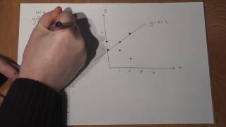 GCSE Maths: Graphing linear inequalities easily