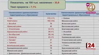 За сутки в Нефтекамске COVID-19 подтвердился у 55 человек