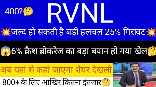 RVNL share latest news • RVNL share targets for tomorrow • RVNL share analysis • railway share