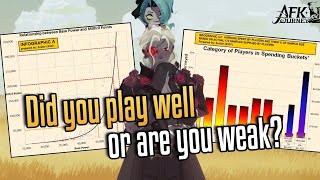 Find out your Account Power! Avatar's in Depth Spending Analysis!!! - AFK Journey