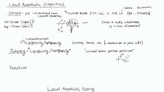 Local Anesthetics 3 - Onset, Potency, Duration