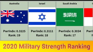 2020 Military Strength Ranking