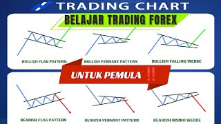 Trading | Belajar trading Forex‼️Pengenalan metatrader dan indikator