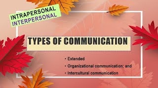 Types of Communication according to context