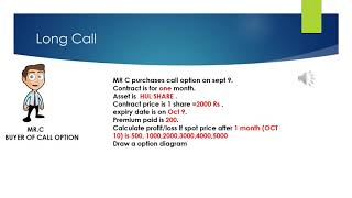 Options(long call and short call) Derivatives