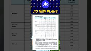 Jio new recharge plan 2024 🏷️ | Jio Prepaid & Postpaid Plan | Jio 4G & 5G | #latestnews #jio