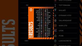 Here are the results of today's matches in the UEFA Europa League #uel #manutd #galatasaray #uefa