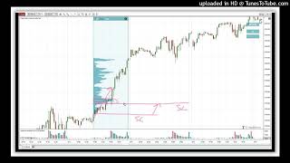 32-take-profit-and-stop-loss-placement