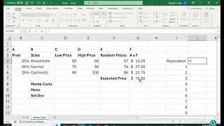 Monte Carlo Simulation - Expected Price