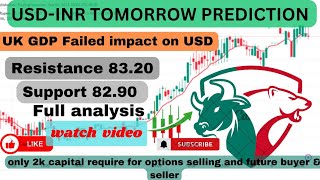 usdinr tomorrow prediction, usdinr weekly expiry strategy, usdinr trading strategy, usdinr news