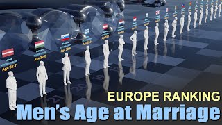 You are not late | Europe Men's Age at Marriage by Country 2024