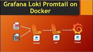 How To Setup Grafana Loki Promtail On Docker