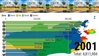 Bairros (Administrativos) mais populosos do Rio de Janeiro (2000-2020).