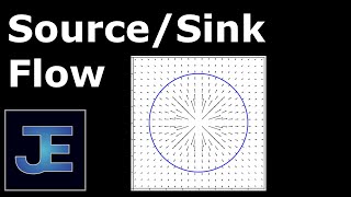 Source/Sink Flow (Incompressible Potential Flow)