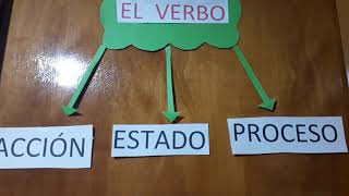 El verbo 1